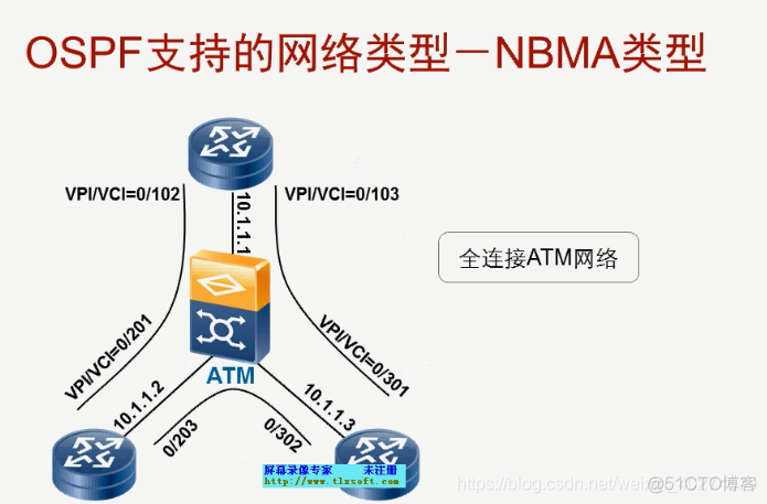 ospf属于哪一层协议 ospf是几层协议_ospf属于哪一层协议_03