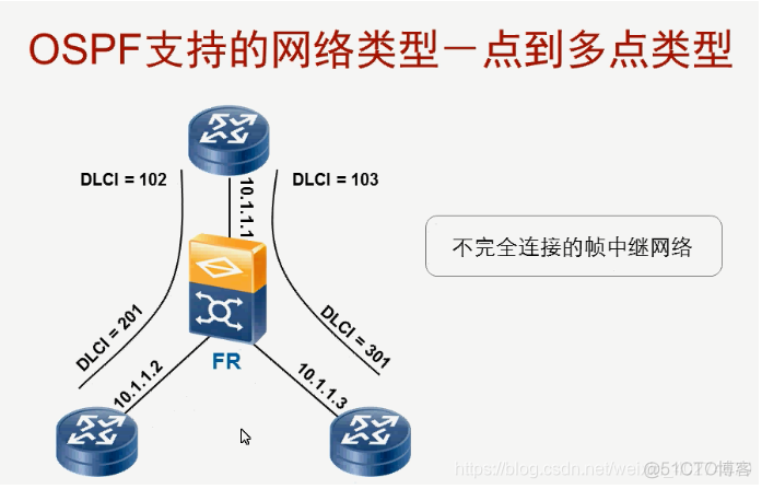 ospf属于哪一层协议 ospf是几层协议_ospf属于哪一层协议_05