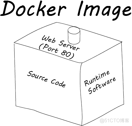 virtualbox docker区别 docker和vm_virtualbox docker区别_04