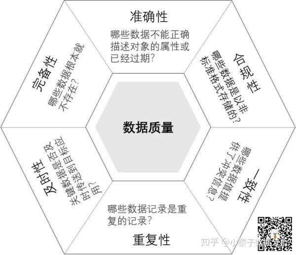 开源数据仓库 kett 开源数据仓库构建工具_etl构建数据仓库五步法_04