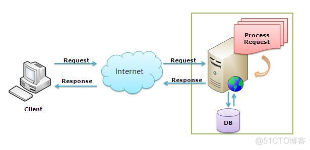 iis worker process内存占用大查原因 iis worker process是什么_ASP_02