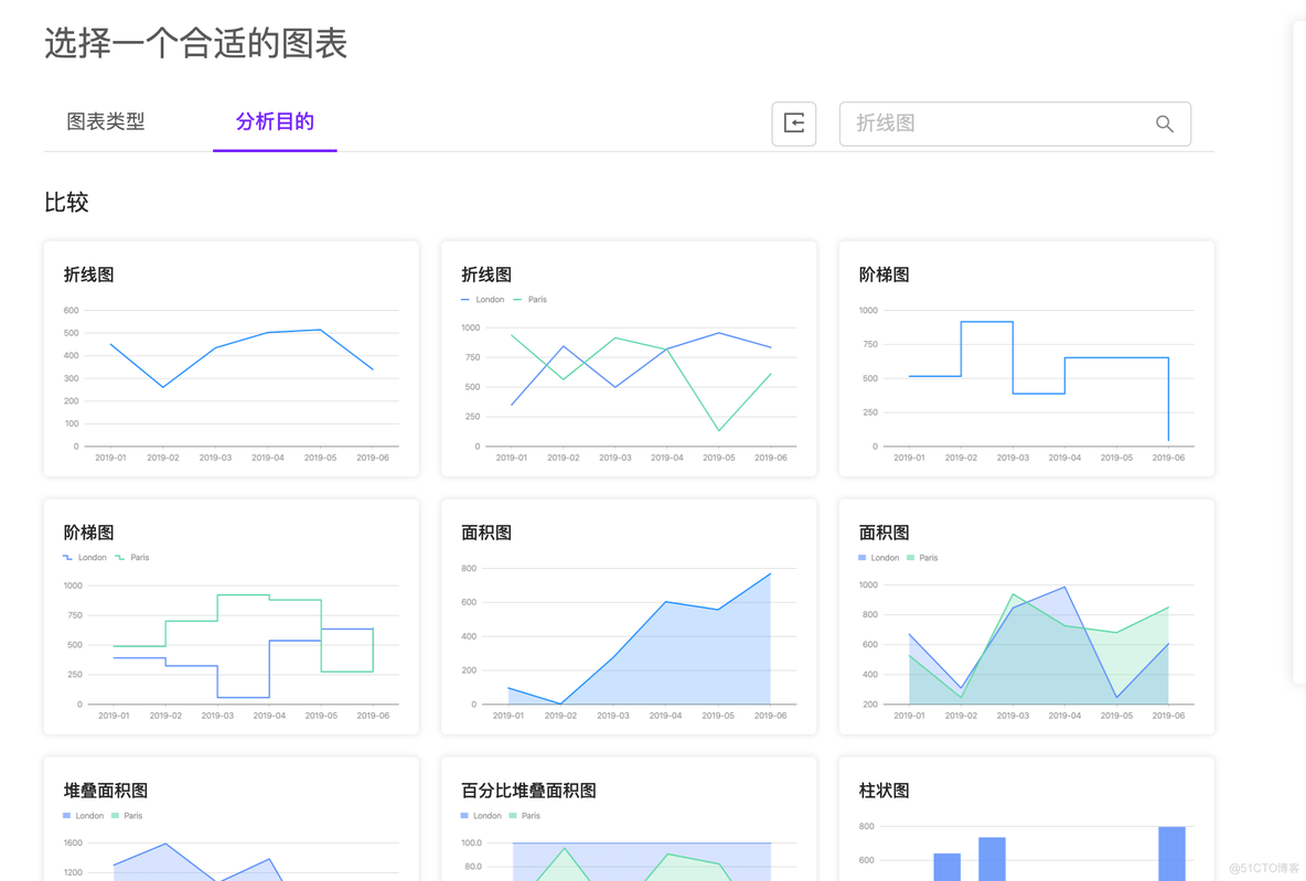 表格转化为python 表格转化为图表_Excel_02