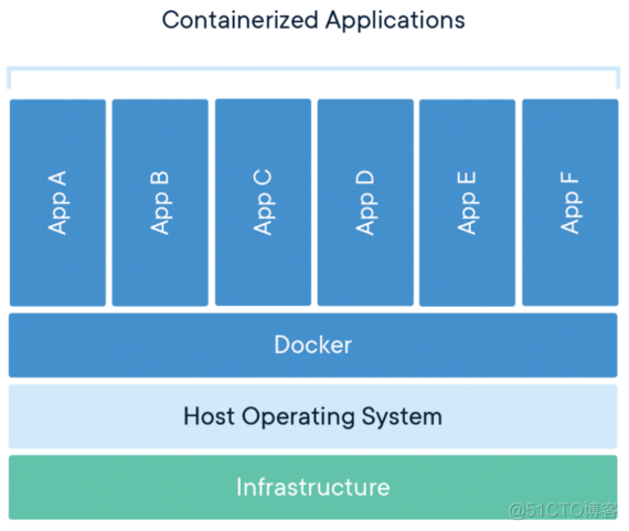 docker进去后是root docker root_docker进去后是root_02