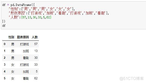 python桑基图为零的 桑基图 python_python节点平均度_04