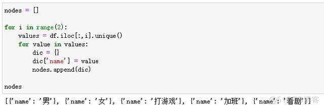 python桑基图为零的 桑基图 python_python节点平均度_05