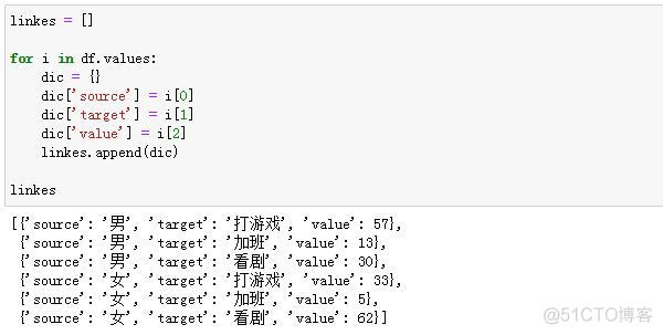 python桑基图为零的 桑基图 python_ci_06