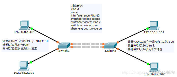 VLAN 与三层交换机 vlan与三层交换机个人心得_交换机_07