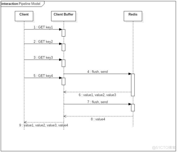 RedisMQTemplate 多客户端 redis多客户端读取并发问题_redis_04