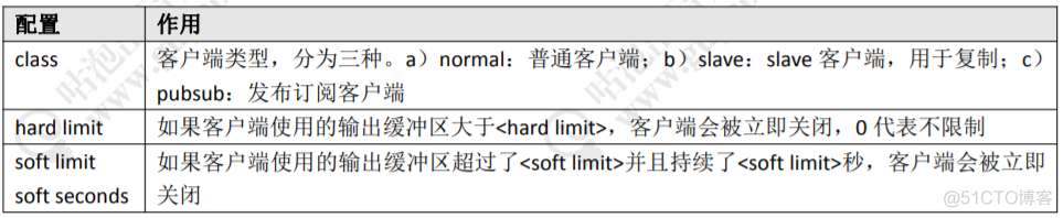 RedisMQTemplate 多客户端 redis多客户端读取并发问题_客户端_05