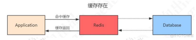 RedisMQTemplate 多客户端 redis多客户端读取并发问题_客户端_07