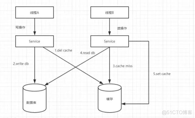 RedisMQTemplate 多客户端 redis多客户端读取并发问题_客户端_09