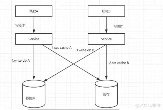 RedisMQTemplate 多客户端 redis多客户端读取并发问题_客户端_11