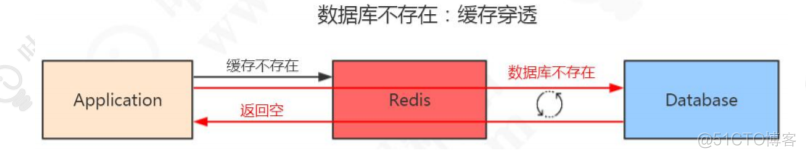 RedisMQTemplate 多客户端 redis多客户端读取并发问题_Redis_15