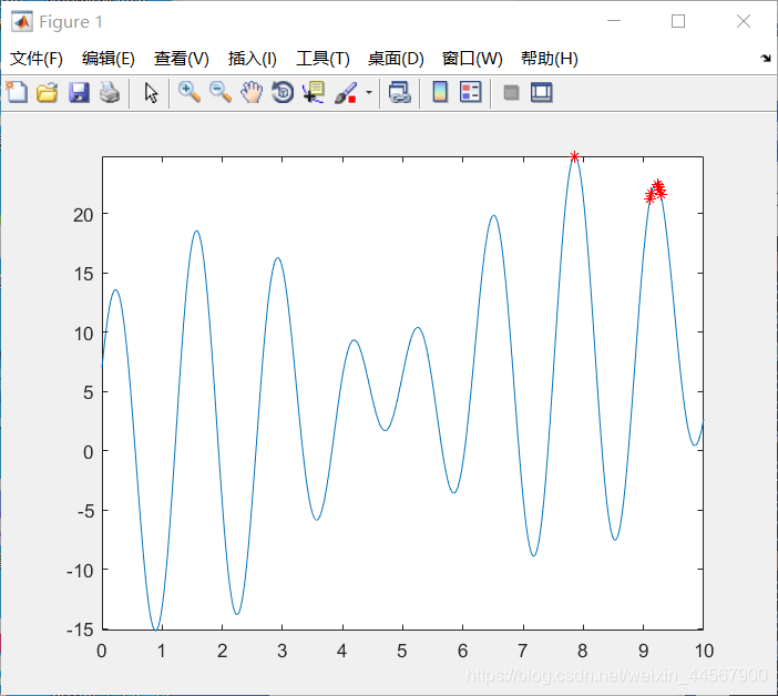 JAVA遗传排课算法 遗传算法编程_github