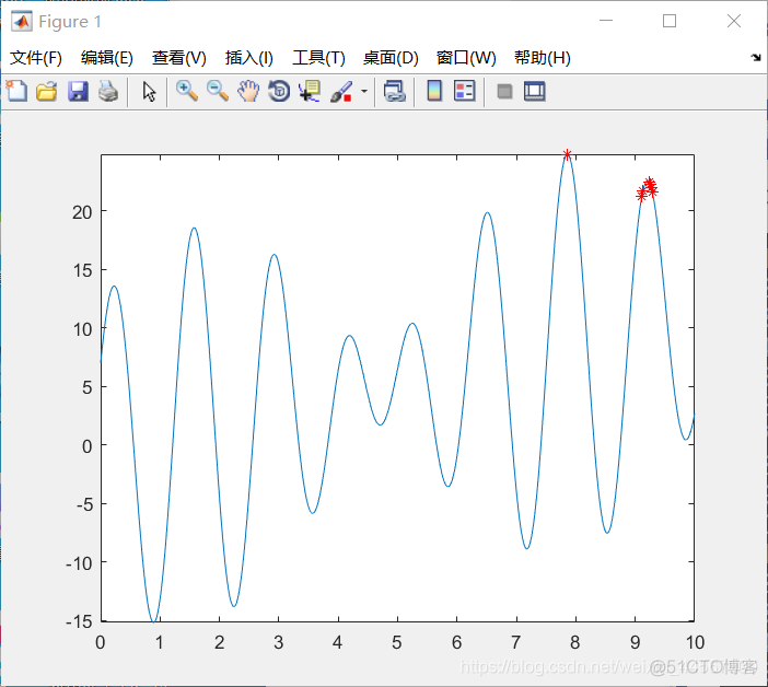 JAVA遗传排课算法 遗传算法编程_JAVA遗传排课算法