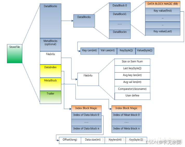 Hadoop hdfs适合存储用户的文件数据吗 简述hdfs存储数据的优点_database_04