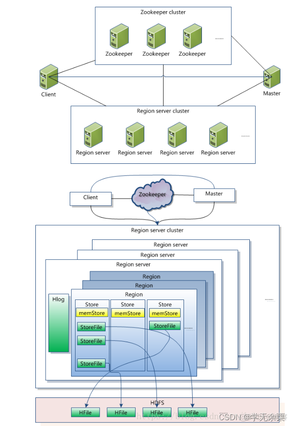 Hadoop hdfs适合存储用户的文件数据吗 简述hdfs存储数据的优点_database_05