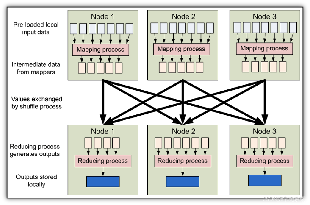 Hadoop hdfs适合存储用户的文件数据吗 简述hdfs存储数据的优点_database_07