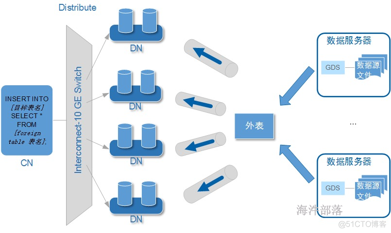 FlinkCdc 高斯数据库 高斯200数据库_FlinkCdc 高斯数据库