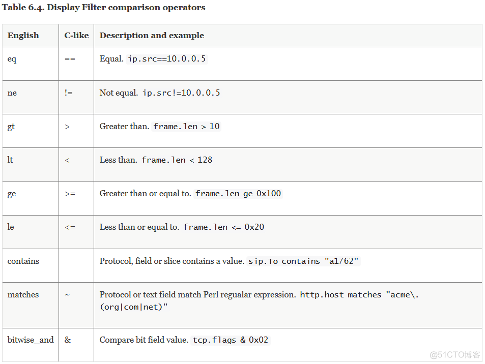 wireshark抓包和过滤数据包的实验总结 wireshark抓包过滤协议_wireshark_10