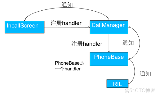 Apple Distribution 和iOS Distribution区别 phone distribution_android_02