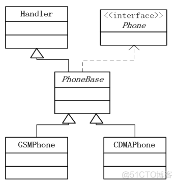 Apple Distribution 和iOS Distribution区别 phone distribution_手机_05