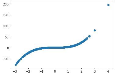 机器学习 metrics 机器学习实战_机器学习_17