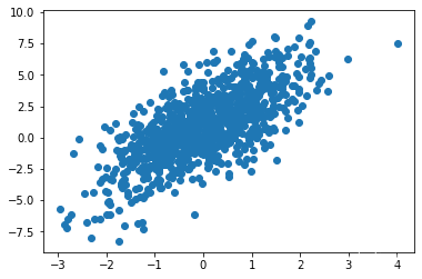 机器学习 metrics 机器学习实战_人工智能_19