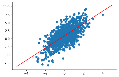 机器学习 metrics 机器学习实战_机器学习 metrics_20