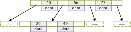 mysql如何计算树高 mysql数据库算法_数据_03