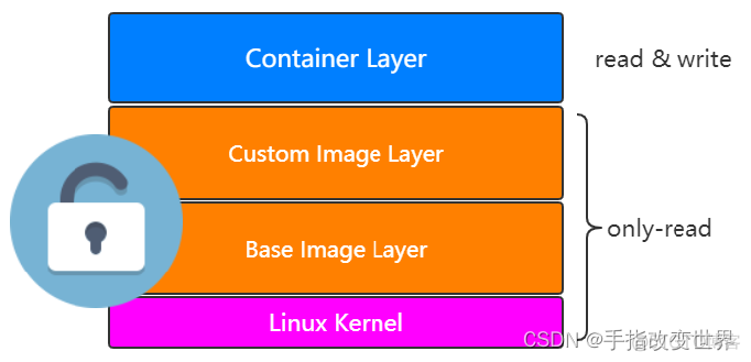 如何给一个docker image的tag为none docker image list_spring boot_06