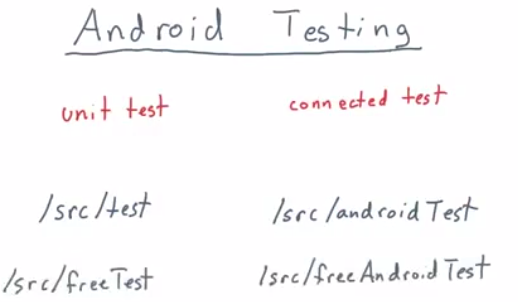 国内android gradle服务器 android gradle权威指南,国内android gradle服务器 android gradle权威指南_gradle_15,第15张