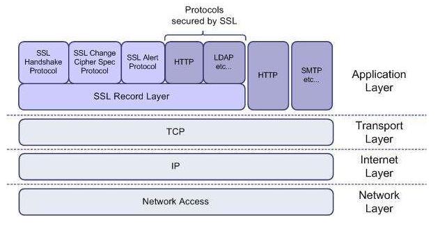 SSL配置与MySQL服务器的SSL配置相匹配 ssl连接mysql_MySQL