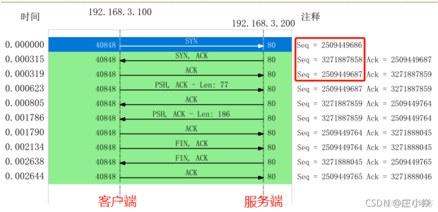 wireshark 抓取ppp协议报文 wireshark tcpdump抓包_客户端_11