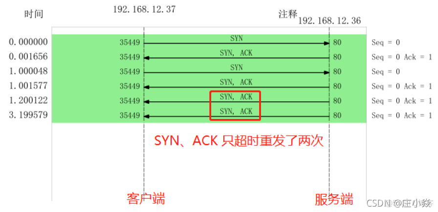 wireshark 抓取ppp协议报文 wireshark tcpdump抓包_wireshark 抓取ppp协议报文_20