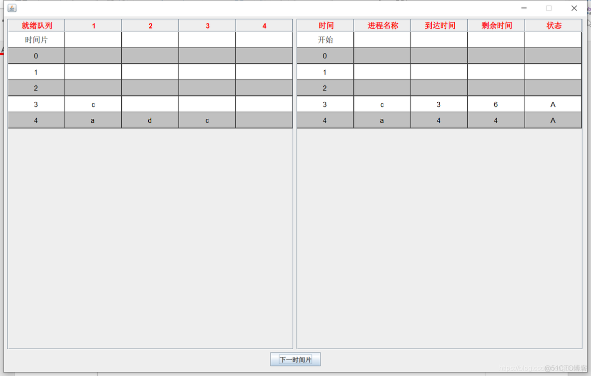 在java底层中时间轮算法都用在那些地方 java时间片轮转调度_java_06