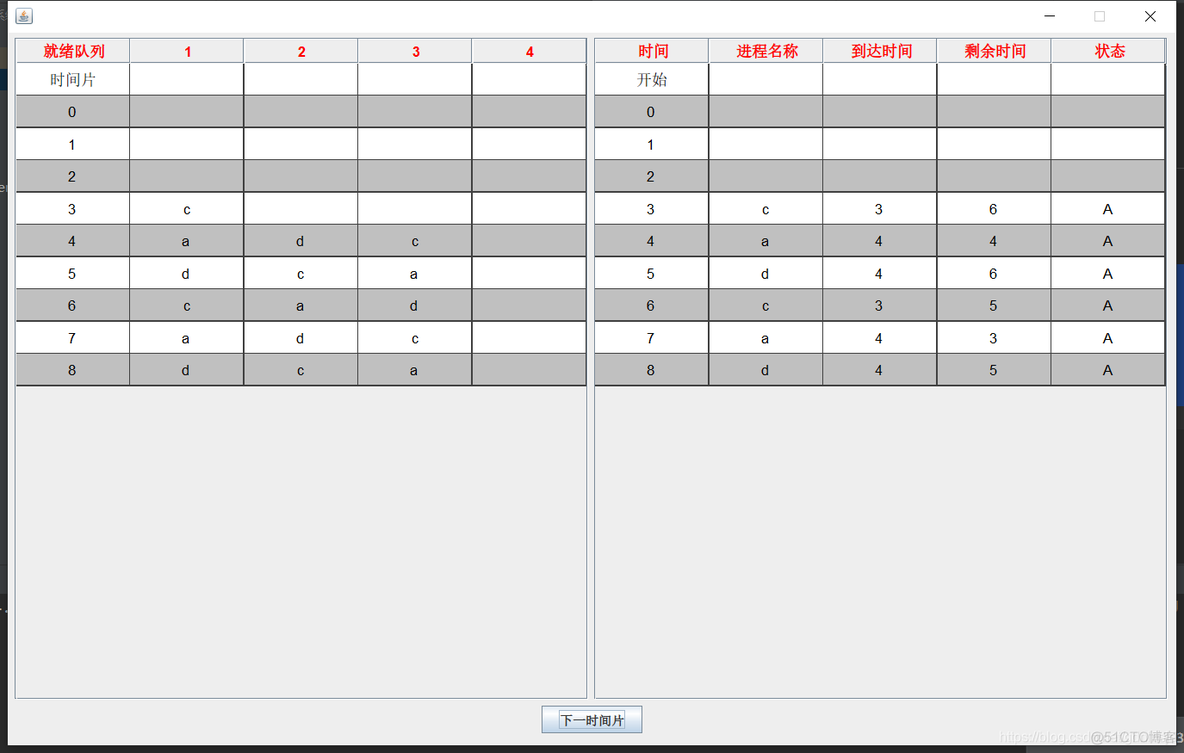 在java底层中时间轮算法都用在那些地方 java时间片轮转调度_操作系统_07