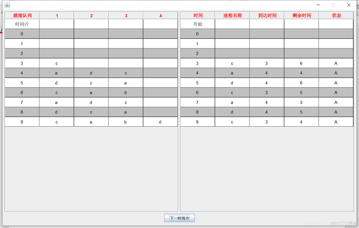 在java底层中时间轮算法都用在那些地方 java时间片轮转调度_队列_08