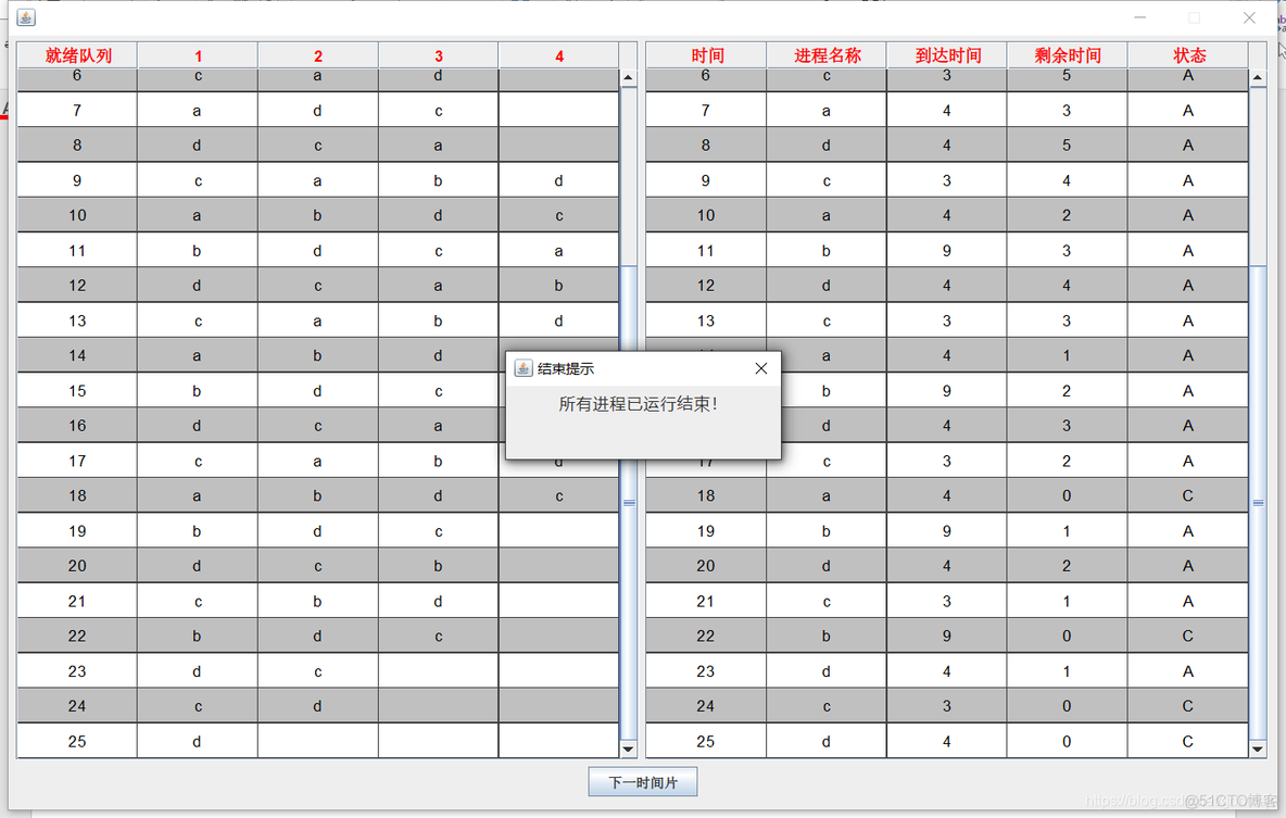 在java底层中时间轮算法都用在那些地方 java时间片轮转调度_java_10