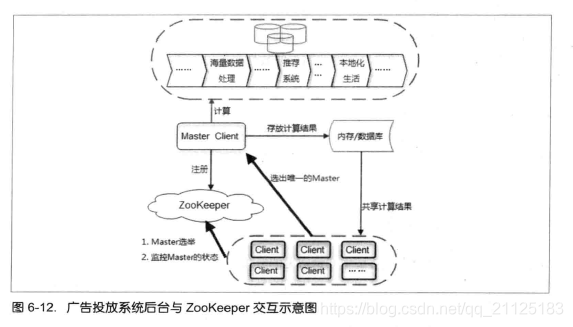 基于zookeeper的高可用 zookeeper高可用原理_基于zookeeper的高可用