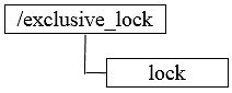 基于zookeeper的高可用 zookeeper高可用原理_共享锁_02