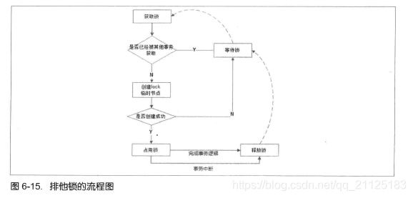 基于zookeeper的高可用 zookeeper高可用原理_子节点_03