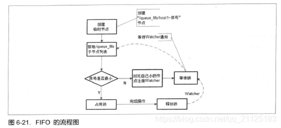 基于zookeeper的高可用 zookeeper高可用原理_子节点_07