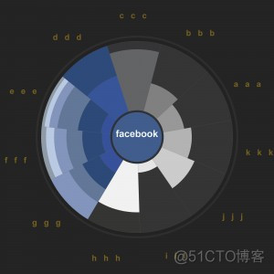 python实现南丁格尔玫瑰图代码 南丁格尔玫瑰图又称为_ci_02