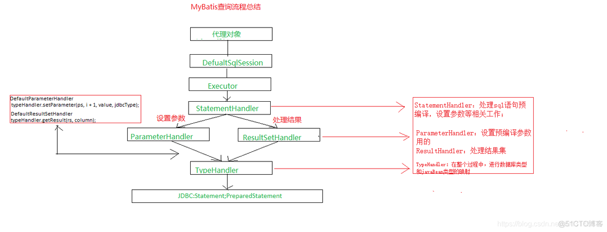 java mybatis 批处理 mybatis批处理原理_mybatis_06