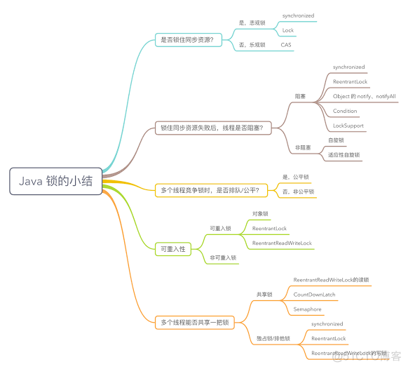 java 多线程数据库弱口令爆破 java多线程锁表_多线程_02