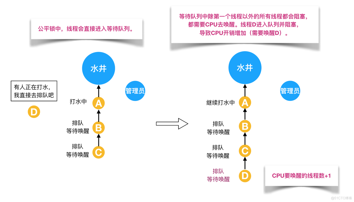 java 多线程数据库弱口令爆破 java多线程锁表_多线程_05