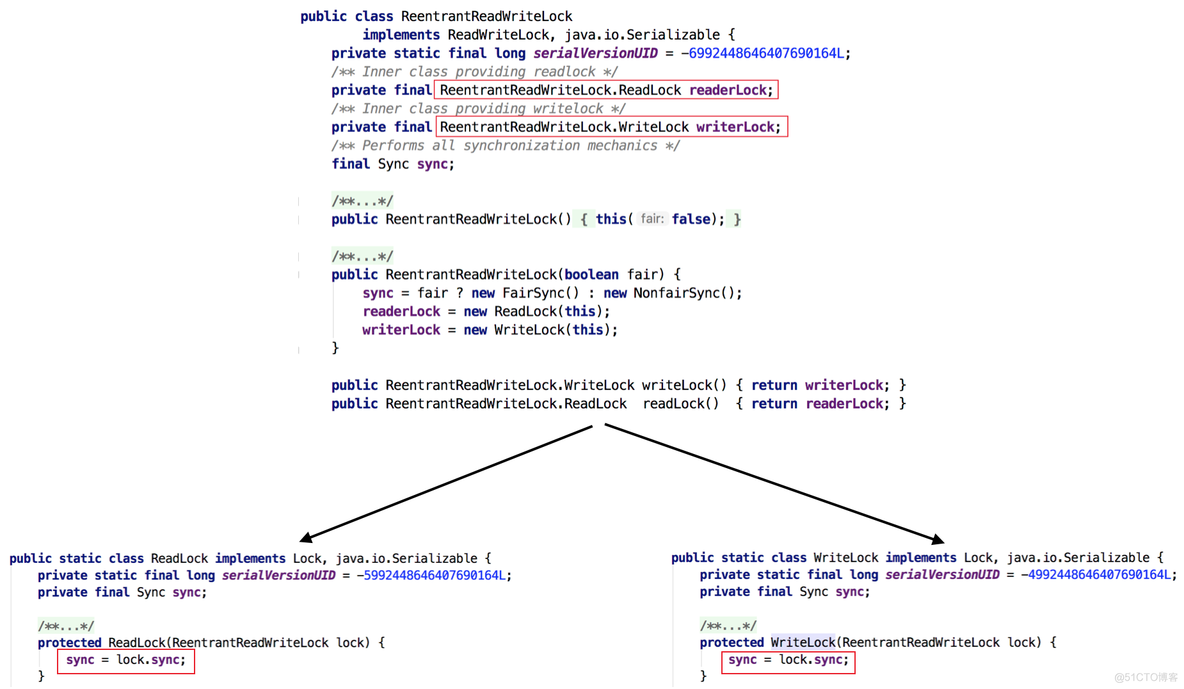 java 多线程数据库弱口令爆破 java多线程锁表_并发编程_10