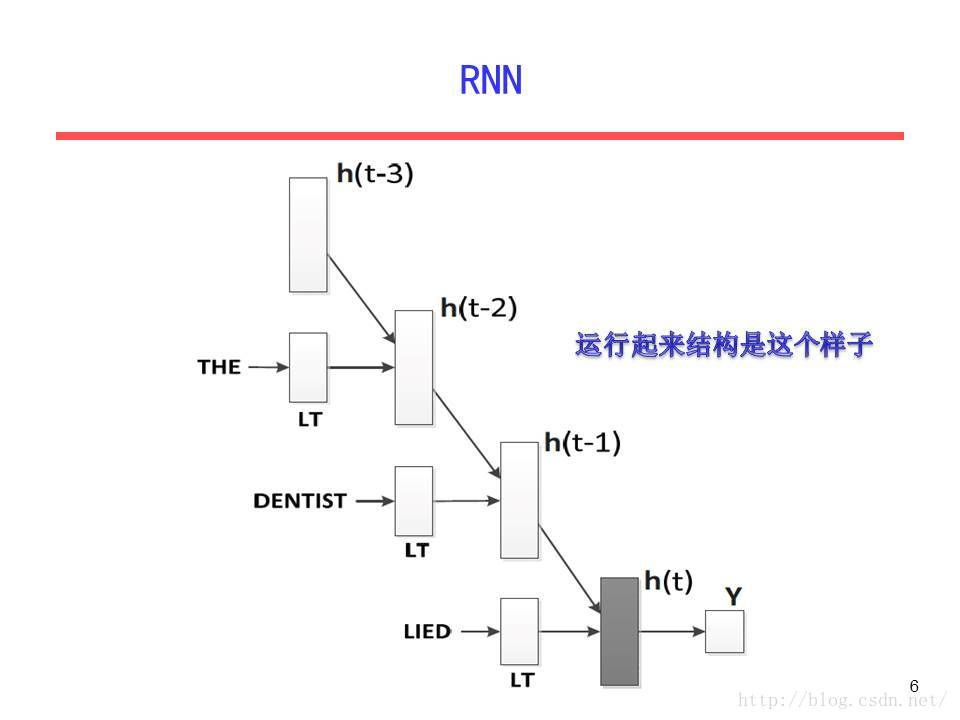 cnn_lstm模型是什么 cnn,rnn,lstm_cnn_lstm模型是什么_02