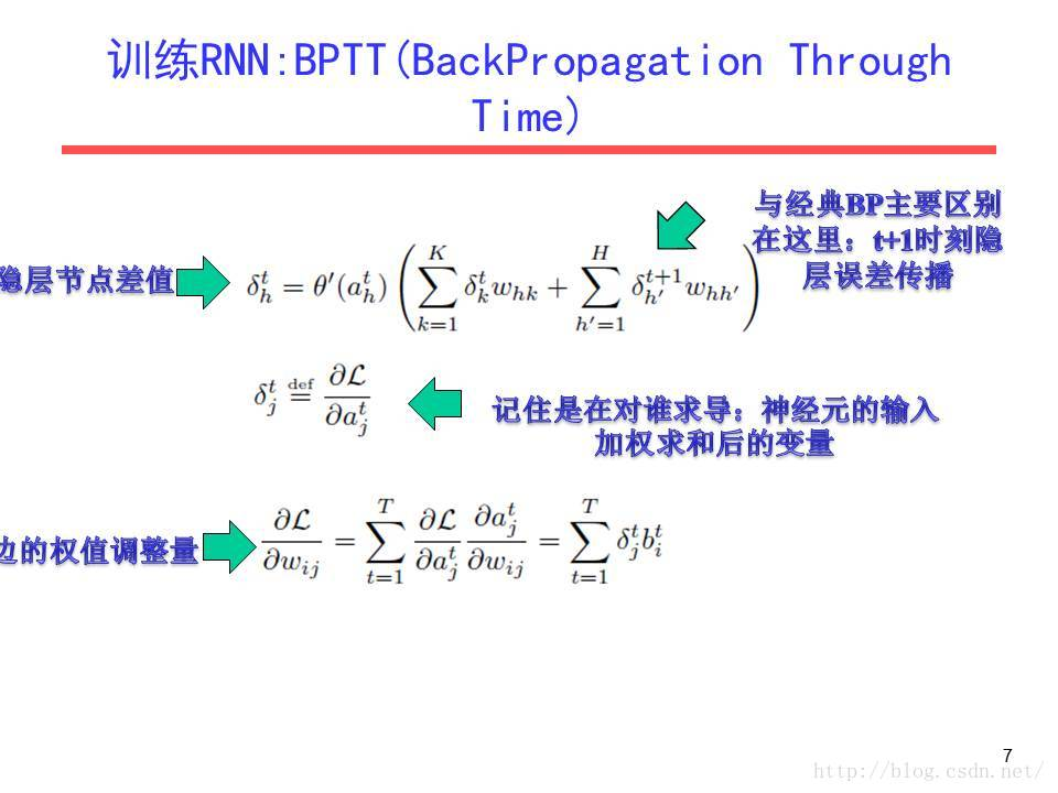 cnn_lstm模型是什么 cnn,rnn,lstm_循环神经网络原理_03